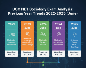 UGC NET Sociology Exam Analysis Previous Year Trends