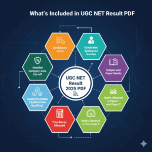 What's Included in the UGC NET Result PDF