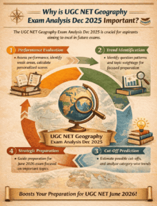 Why is UGC NET Geography Exam Analysis Dec 2025 Important
