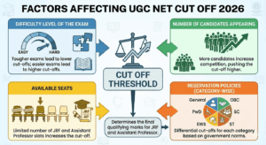 Factors Affecting UGC NET Cut Off Marks 2026