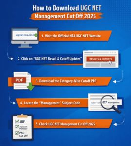 How to Download UGC NET Management Cut Off 2025 PDF