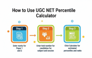 How to Use UGC NET Percent Calculator