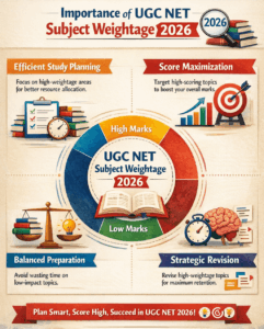 Importance of UGC NET Subject Weightage 2026