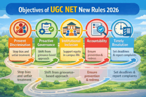 Objectives of UGC NET New Rules 2026