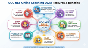 UGC NET Coaching Online 2026