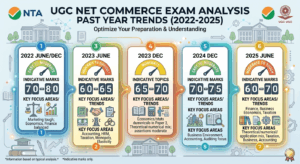 UGC NET Commerce Exam Analysis Past Year Trends