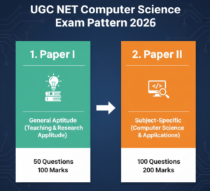 UGC NET Computer Science Exam Pattern 2026