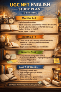 UGC NET English Study Plan 2026