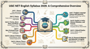 UGC NET English Syllabus 2026