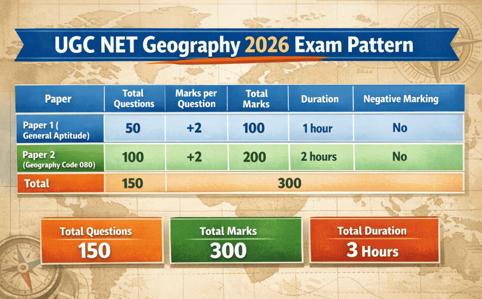 UGC NET Geography Exam Pattern 2025