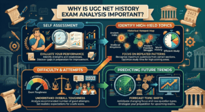 UGC NET History Exam Analysis