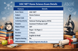 UGC NET Home Science 2026 Exam Details