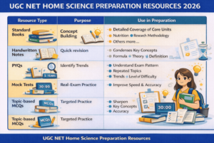 UGC NET Home Science Preparation 2026