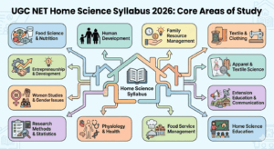 UGC NET Home Science Syllabus 2026