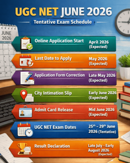 UGC NET June 2026