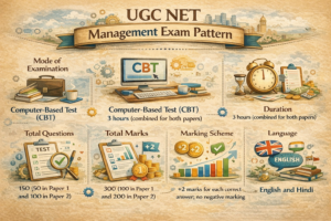 UGC NET Management Exam Pattern