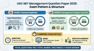 UGC NET Management Question Paper 2025 Pattern