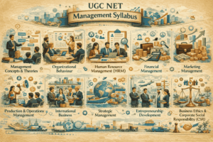 UGC NET Management Syllabus