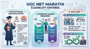 UGC NET Marathi Eligibility