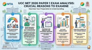 UGC NET Paper 1 Exam Analysis 2026