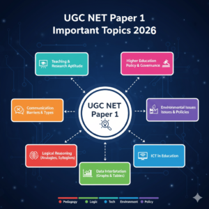 UGC NET Paper 1 Imp Topics