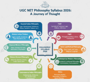 UGC NET Philosophy Syllabus 2026