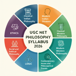 UGC NET Philosophy Syllabus 2026