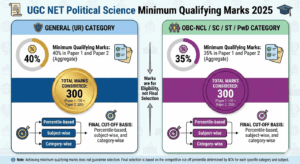 UGC NET Political Science Minimum Qualifying Marks
