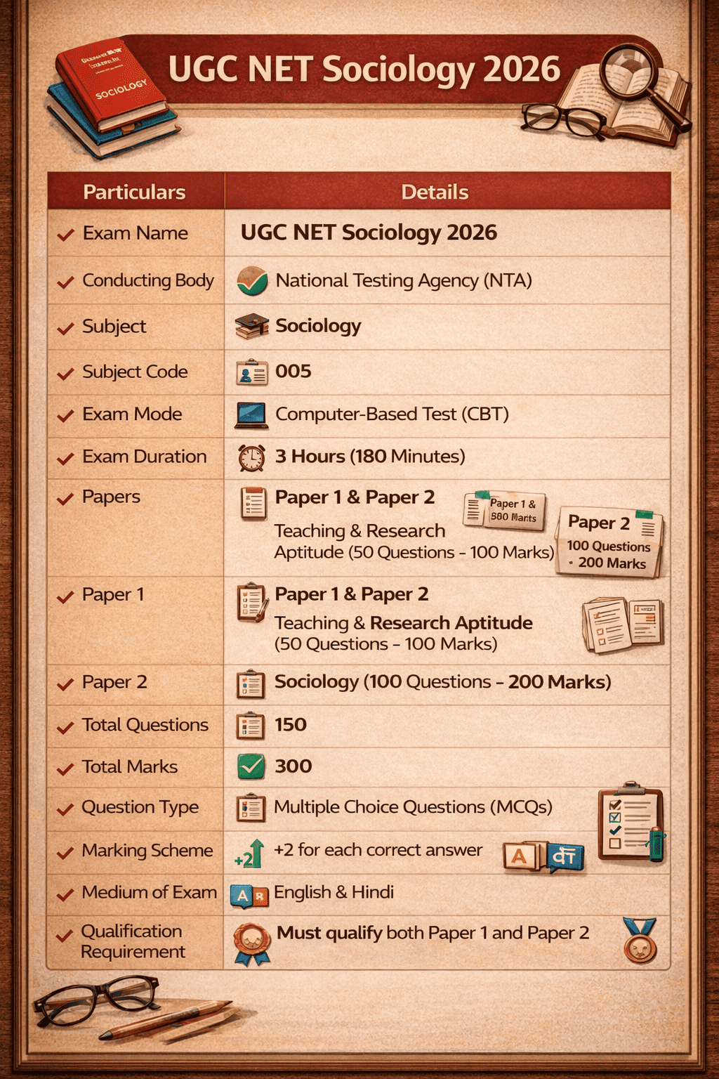 UGC NET Sociology 2026
