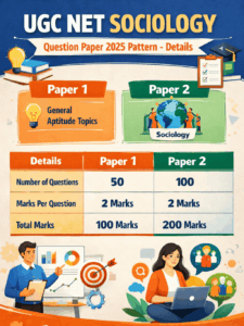 UGC NET Sociology Question Paper 2025 Pattern