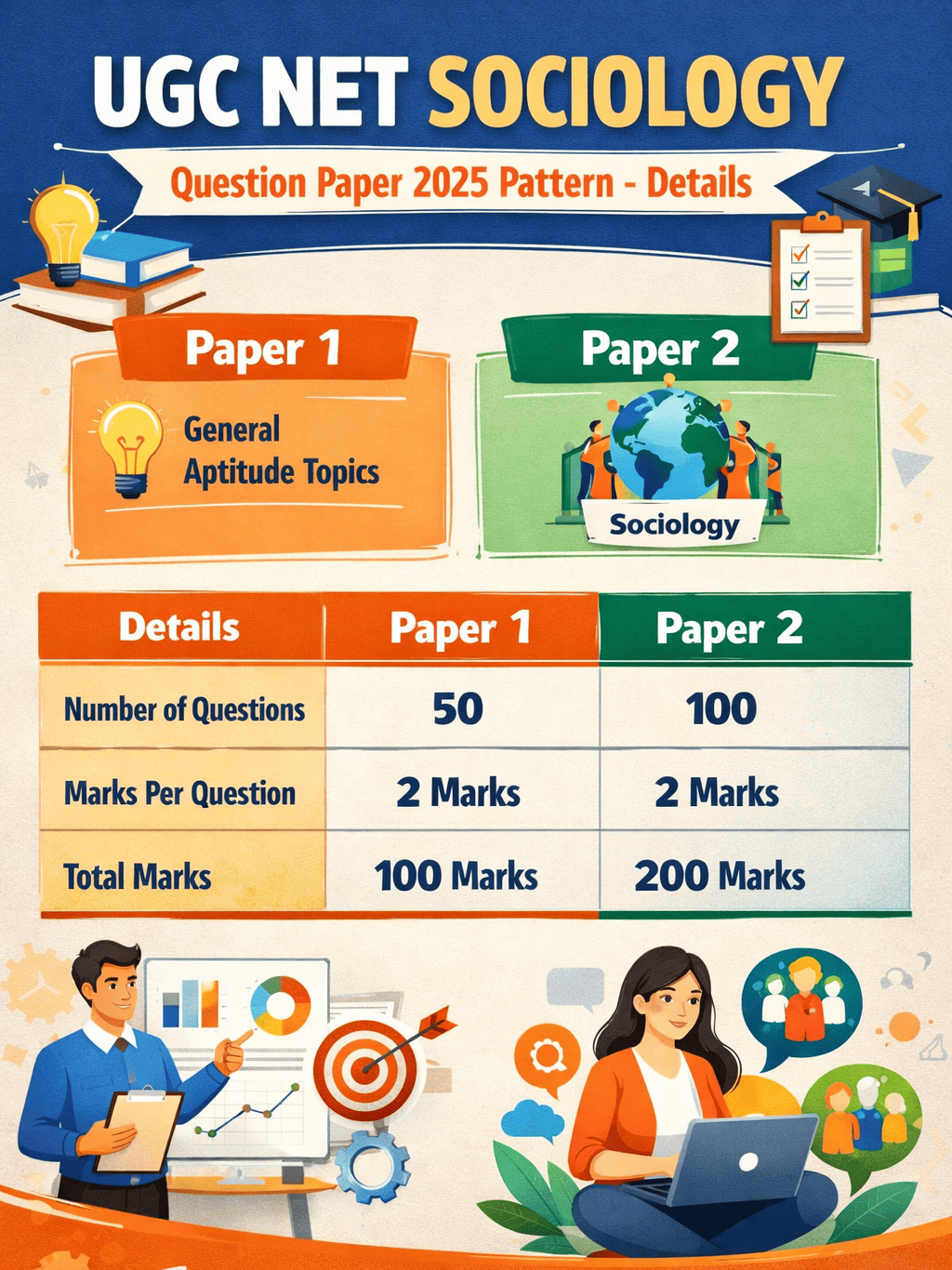 UGC NET Sociology Question Paper 2025 Pattern