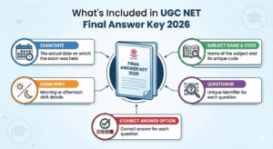 What's Included in UGC NET Final Answer Key 2026