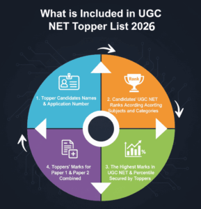 What's Included in UGC NET Toppers List