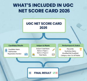 What's Included in the UGC NET Score Card 2026