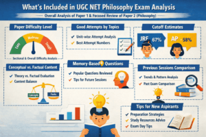 What's in UGC NET Philosophy Exam Analysis