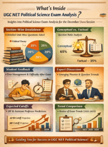 What's inside UGC NET Political Science Exam Analysis