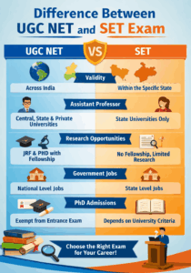 Difference Between UGC NET and SET Exams