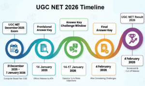 UGC NET Expected Result Date 2026 Timeline