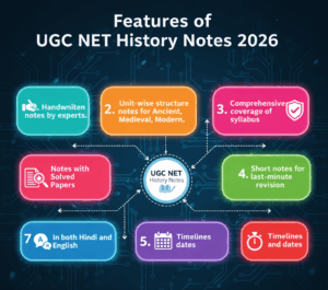 UGC NET History Notes 2026