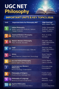 UGC NET Philososphy Important Topics 2026