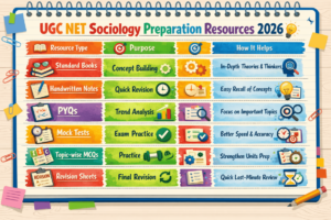 UGC NET Sociology Preparation 2026 Resources