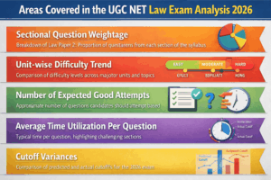 Areas Covered in UGC NET Law Exam Analysis 2026