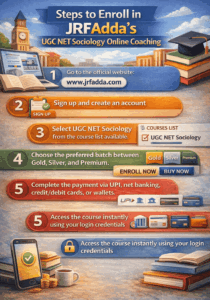 Steps to Enrol in UGC NET Sociology Online Coaching
