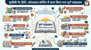 Syllabus Covered in UGC NET Hindi Online Coaching