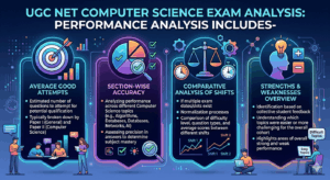 UGC NET Computer Science Exam Analysis