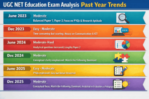 UGC NET Education Exam Analysis Past Trends