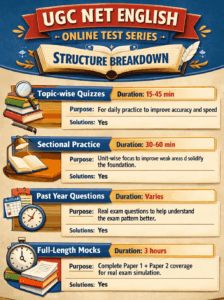 UGC NET English online test series structure