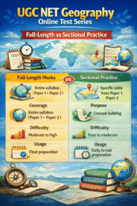 UGC NET Geography online test series