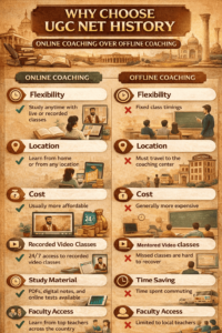UGC NET History Online Coaching over Offline Coaching