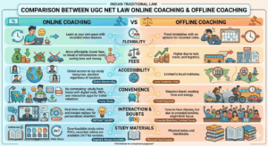 UGC NET Law Online Coaching vs Offline Coaching